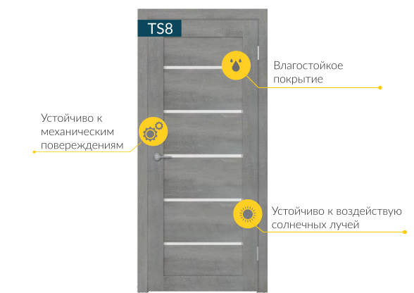 Конструкция дверей TexStyle